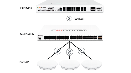 Fortinet : une architecture intégrée pour la sécurité et la performance réseau